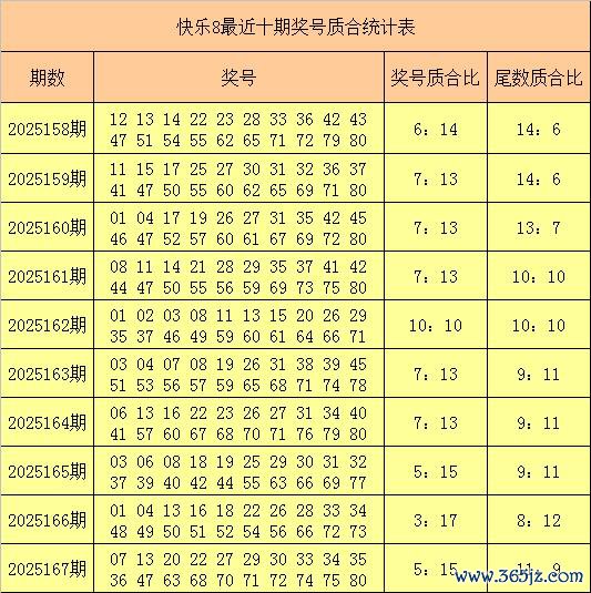 168期叶志荣答允8预测奖号：奖号定位余数分析