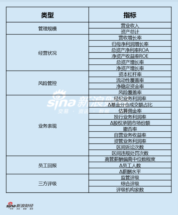 上市券商领军东谈主物陶冶力TOP榜丨行业数据评价全景图：华林证券秦湘总得分第五 诡计现象与业务质地均位列第一