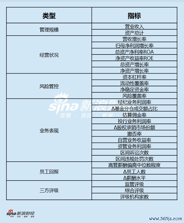 评价想法体系图