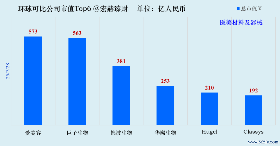 数据开头：iFinD@Tradingcomps.com