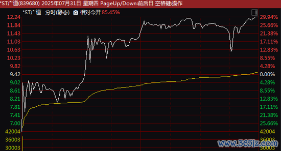 冷漠！839680，30cm“地天板”！可能强制退市！